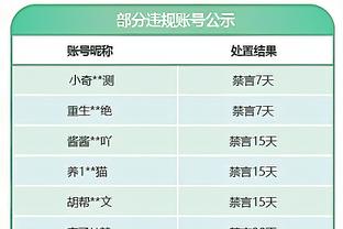 选秀行情受影响？点燃队前锋霍兰因伤赛季报销 赛场高燃集锦来了